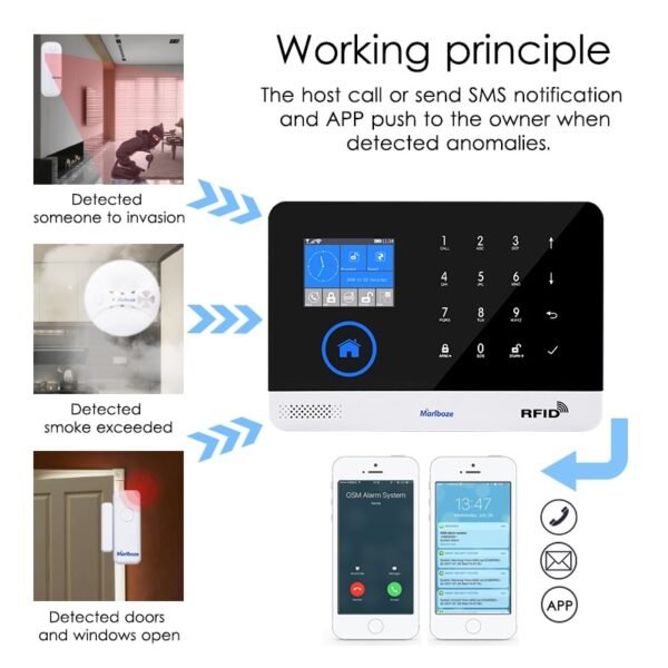 Marlboze EN RU ES PL DE Switchable Wireless Home Security WIFI GSM GPRS Alarm system APP Remote Control RFID card Arm Disarm